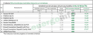 Auksto bēniņu siltināšana ar beramo minerālvati Auksto bēniņu siltināšana ar beramo minerālvati